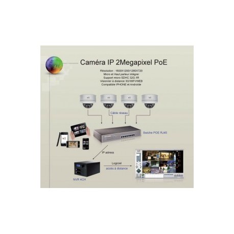 Kit vidéo surveillance IP 2Megapixel POE